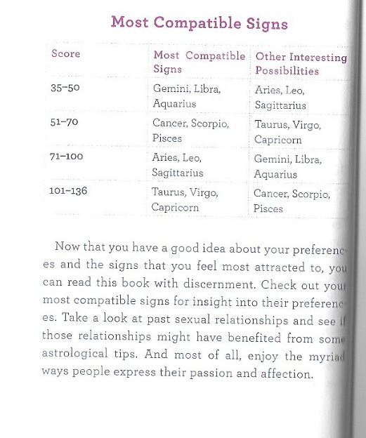 What zodiac signs are sexually compatible